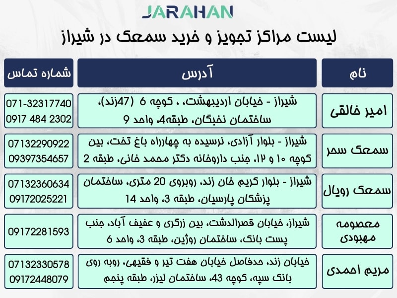 لیست مراکز خرید سمعک در شیراز